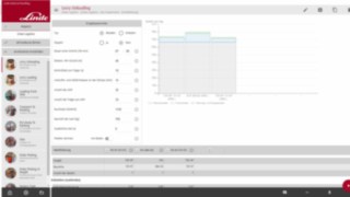 Fleet Plan von Linde Material Handling Fleet Plan von Linde Material Handling