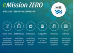Wasserstofftechnik made by Linde MH Wasserstofftechnik made by Linde MH